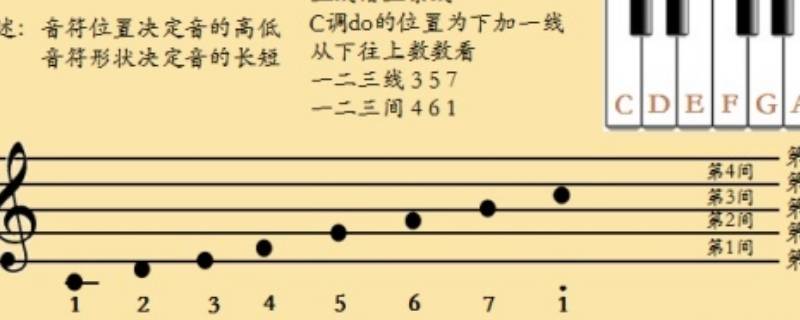 五线谱快速记忆法